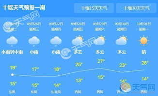 十堰天气预报(十堰天气预报实时) 十堰天气预报(十堰天气预报实时)