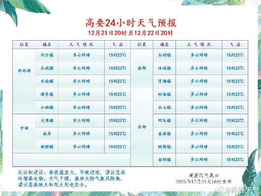 天气预报今天查询（清远市清新区太和镇天气预报今天查询）