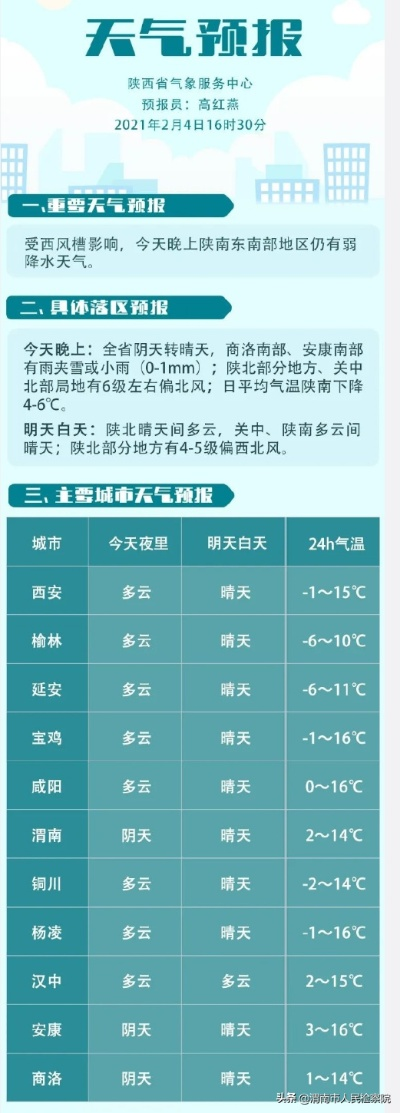 陕西天气预报15天查询最新消息(陕西省10天之内天气) 陕西天气预报15天查询最新消息(陕西省10天之内天气)