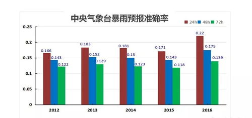 济南天气预报查询（5月底济南天气预报查询）