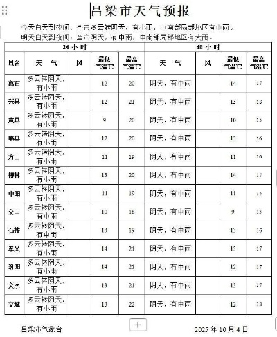 兴县历史天气预报查询(兴县历史天气预报查询百度) 兴县历史天气预报查询(兴县历史天气预报查询百度)