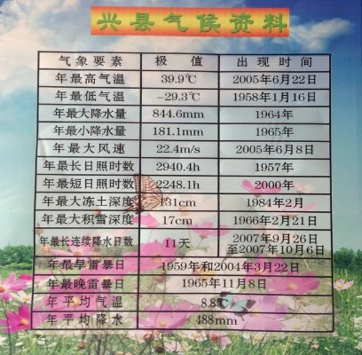 兴县历史天气预报查询(兴县历史天气预报查询百度) 兴县历史天气预报查询(兴县历史天气预报查询百度)