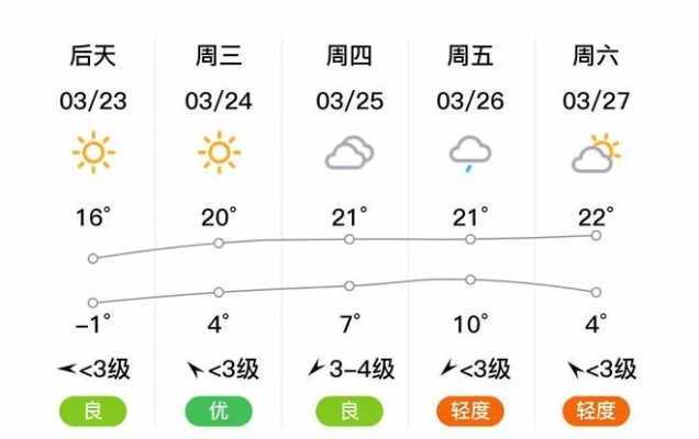 兴县历史天气预报查询(兴县历史天气预报查询百度) 兴县历史天气预报查询(兴县历史天气预报查询百度)