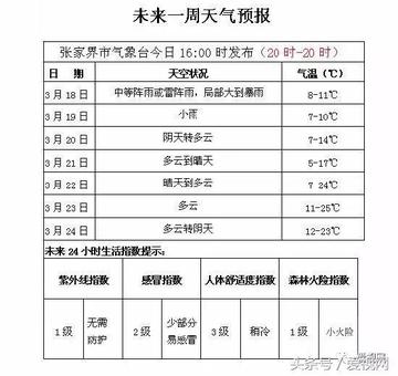 张家界天气预报15天（张家界天气预报15天天气）