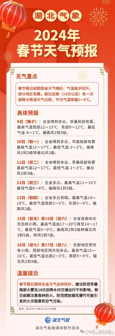 2024年天气预报查询表(2024年春节天气) 2024年天气预报查询表(2024年春节天气)
