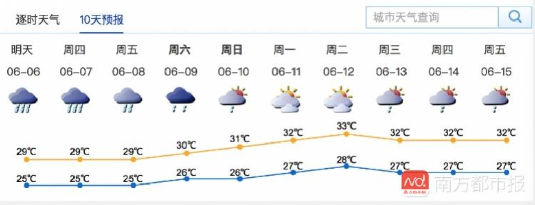 深圳未来30天天气预报（深圳未来30天天气预报查询）