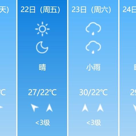 下载徐州天气预报15天(徐州天气预报15天查询2345) 下载徐州天气预报15天(徐州天气预报15天查询2345)