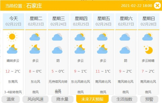 河北省最新天气预警（河北省最近天气）