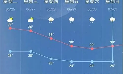 怀化天气（怀化天气预报15天准确）