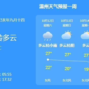 温州天气预报一周7天（温州天气预报一周7天查询结果是什么意思）