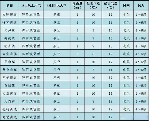 洋河天气预报(洋河天气预报15天最新消息查询) 洋河天气预报(洋河天气预报15天最新消息查询)