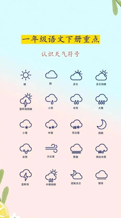 16个天气图标(天气图标及名称) 16个天气图标(天气图标及名称)