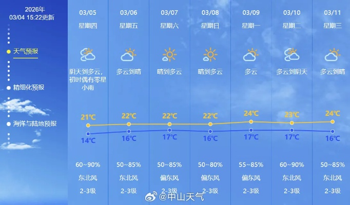 今天天气预报情况24小时查询（天气预报准时准点）