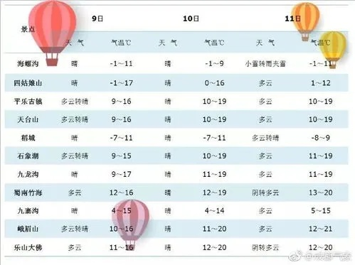 今天天气预报情况24小时查询（天气预报准时准点）