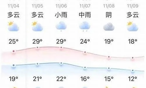 襄阳天气预报15天天气（襄阳天气预报15天天气网）