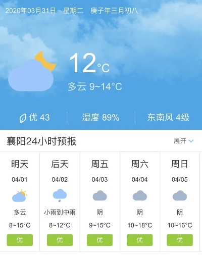 襄阳天气预报15天天气(襄阳天气预报15天天气网) 襄阳天气预报15天天气(襄阳天气预报15天天气网)