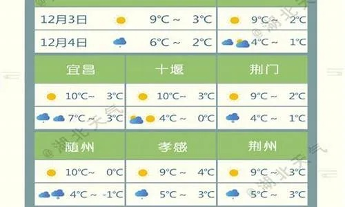荆州精准30天天气预报（荆州30天天气预报最准确）