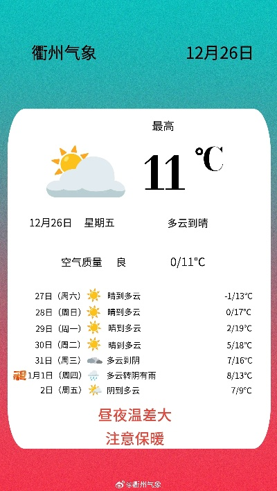 70岁老人免费天气预报（老头天气预报）