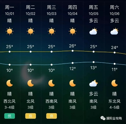 安岳天气预报（安岳天气预报15天准确率）