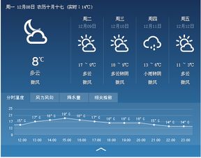 今天天气预报24小时查询(十堰今天天气预报24小时查询) 今天天气预报24小时查询(十堰今天天气预报24小时查询)
