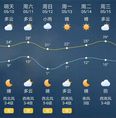 太原天气(太原天气预报一周 7天) 太原天气(太原天气预报一周 7天)