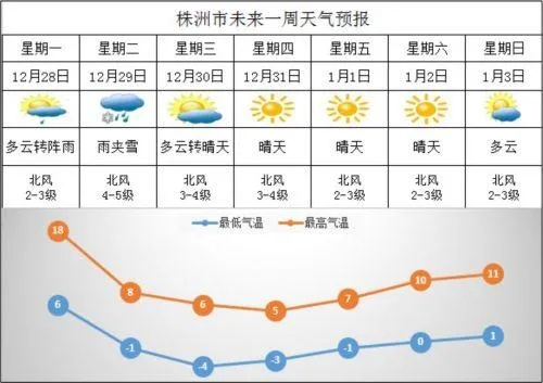 株洲市天气预报15天(株洲市天气预报15天查询 baidu) 株洲市天气预报15天(株洲市天气预报15天查询 baidu)