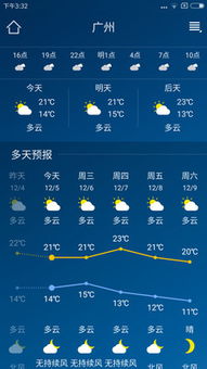 本地最近15天的天气预报15天查询(本地最近15天的天气预报15天查询一周) 本地最近15天的天气预报15天查询(本地最近15天的天气预报15天查询一周)
