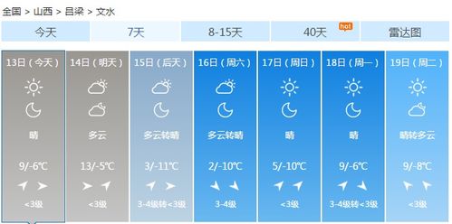 文水天气预报(文水天气预报最新) 文水天气预报(文水天气预报最新)