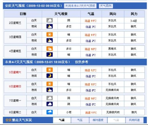 宁县天气预报(安庆市怀宁县天气预报) 宁县天气预报(安庆市怀宁县天气预报)