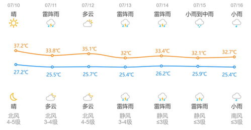 天气预报杭州(天气预报杭州15天) 天气预报杭州(天气预报杭州15天)