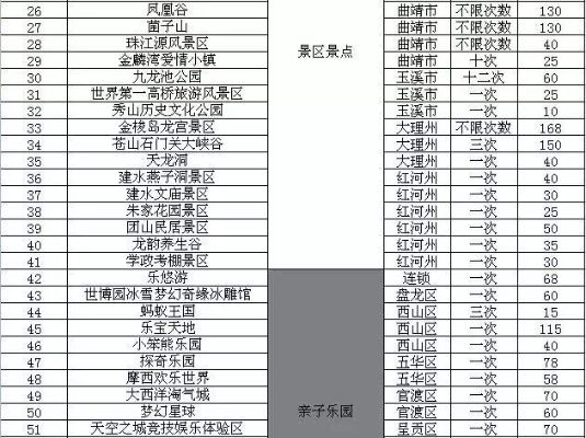 带孩子必去的30个地方（昆明带孩子必去的30个地方）