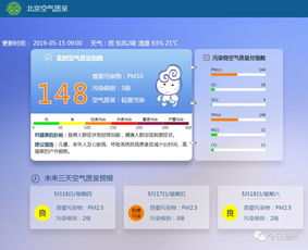 北京空气质量（北京空气质量的微博）