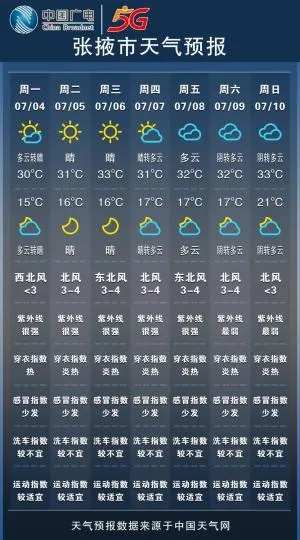 张掖天气预报（张掖天气预报15天）