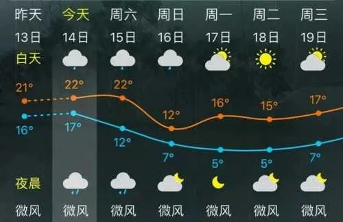 巴中天气预报(巴中天气预报7天) 巴中天气预报(巴中天气预报7天)