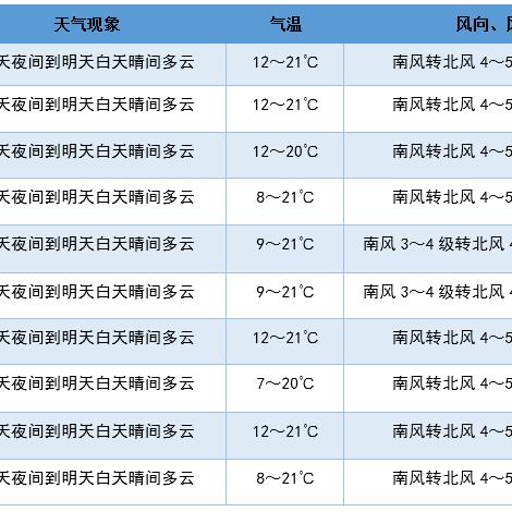 24小时天气预报小时显示(24小时天气预报小时显示济南) 24小时天气预报小时显示(24小时天气预报小时显示济南)