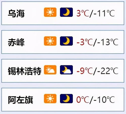 北京30天天气预报最准确(北京30天天气预报最新) 北京30天天气预报最准确(北京30天天气预报最新)