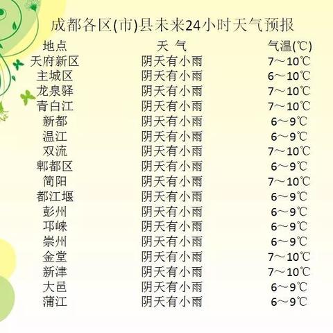 成都未来15天天气预报最准确(成都未来15天的天气预报) 成都未来15天天气预报最准确(成都未来15天的天气预报)