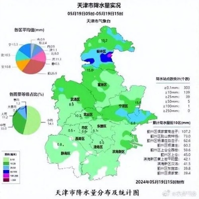 武清天气(天气预报24小时详情软件) 武清天气(天气预报24小时详情软件)