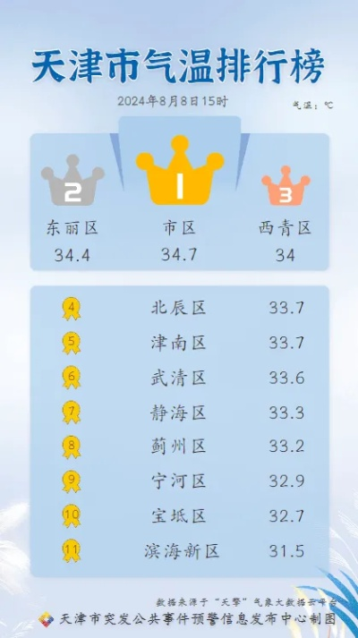 武清天气(天气预报24小时详情软件) 武清天气(天气预报24小时详情软件)