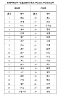 全国空气质量最好前十名（全国空气质量排名前10）