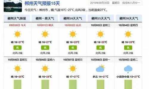 花垣天气预报(吉首天气预报) 花垣天气预报(吉首天气预报)