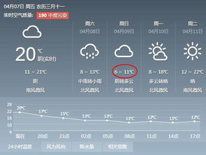 邯郸天气预报15天查询(邯郸天气预报一周的天气预报) 邯郸天气预报15天查询(邯郸天气预报一周的天气预报)
