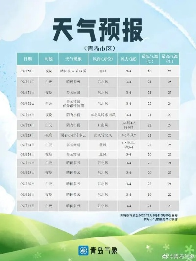 山东未来30天天气预报查询(山东未来30天的天气) 山东未来30天天气预报查询(山东未来30天的天气)
