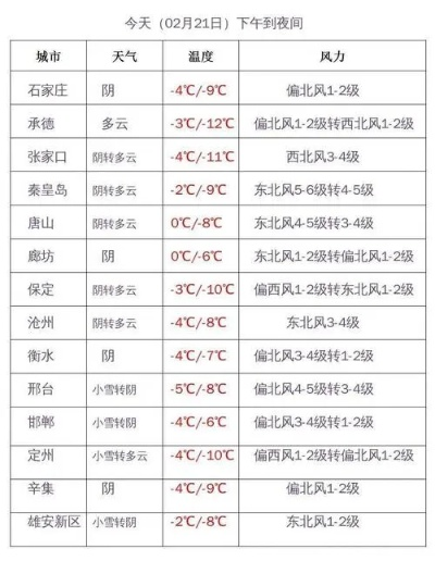 郏县天气预报(郑州天气预报) 郏县天气预报(郑州天气预报)
