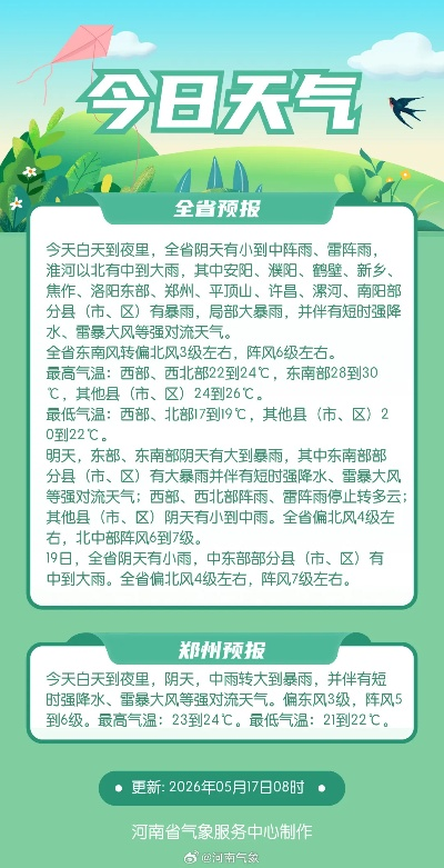 郏县天气预报(郑州天气预报) 郏县天气预报(郑州天气预报)