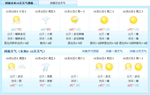 郏县天气预报(郑州天气预报) 郏县天气预报(郑州天气预报)