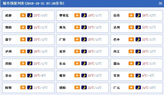 成都重污染天气预警查询(成都市重污染天气查询) 成都重污染天气预警查询(成都市重污染天气查询)