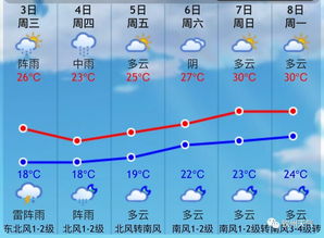 钦州天气（钦州天气预报30天准确查询）