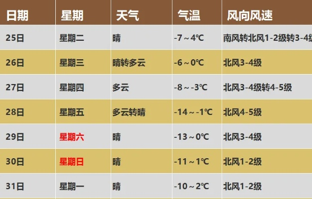 海淀天气预报(海淀天气预报24小时天气预报) 海淀天气预报(海淀天气预报24小时天气预报)