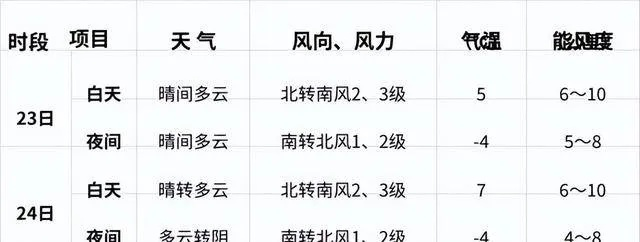 海淀天气预报(海淀天气预报24小时天气预报) 海淀天气预报(海淀天气预报24小时天气预报)